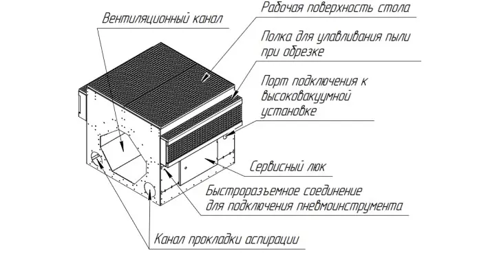 Модульный вытяжной стол для обработки композитов
