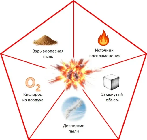 Пентагон взрыва